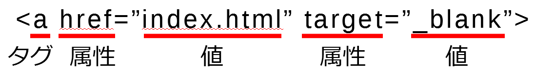 htmlタグの属性と値【htmlタグとセットで覚えよう】