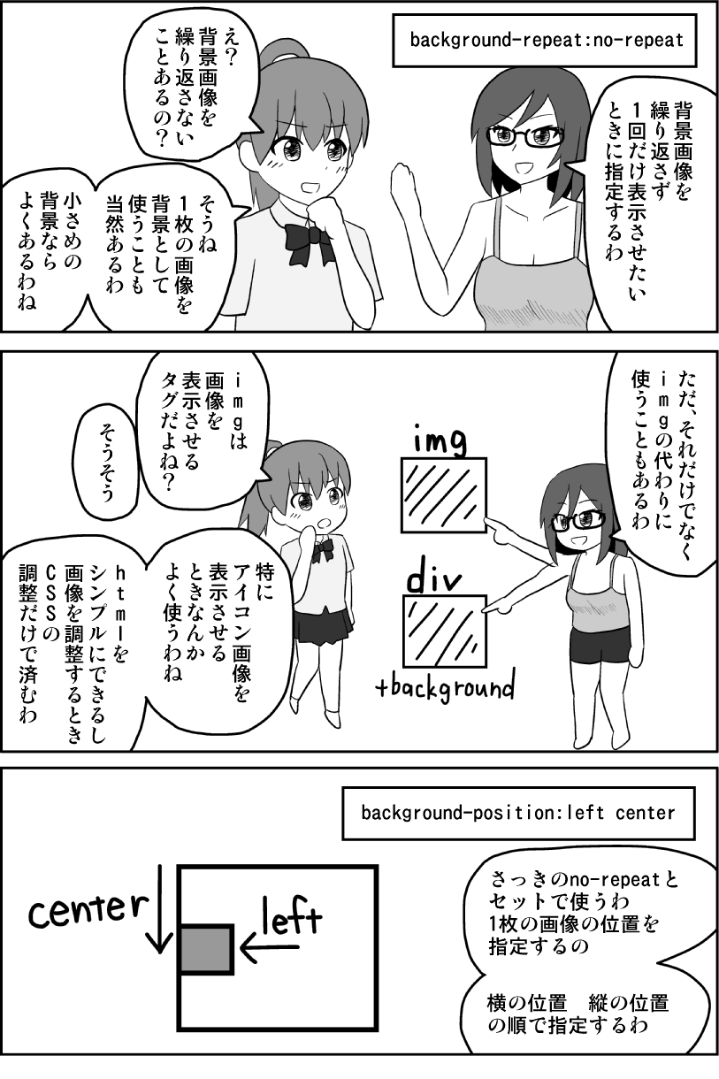 Css Background 背景の指定方法 マンガでわかるホームページ作成